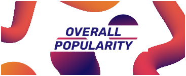 overall popularity