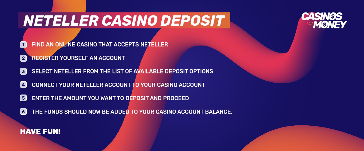 Neteller Casino Deposit