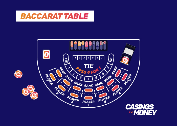 Baccarat table layout