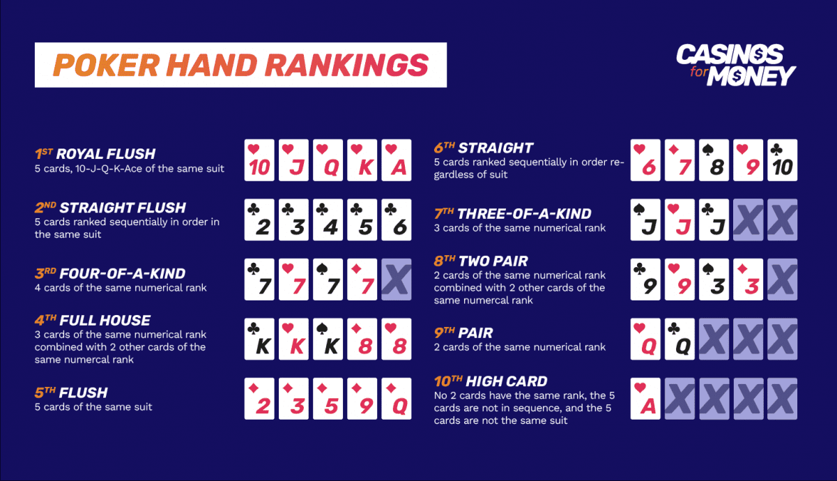Poker hand rankings